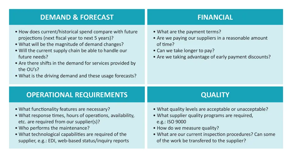 Procurement Category Management Guidance