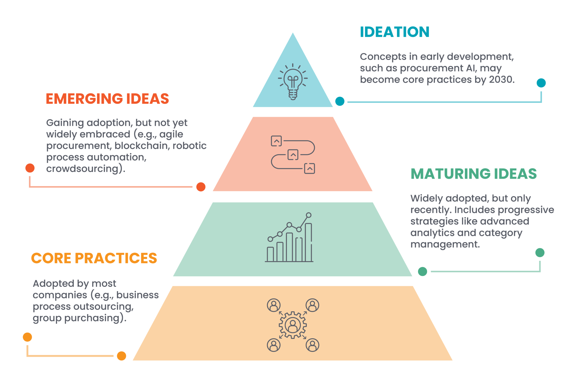 pyramid diagram